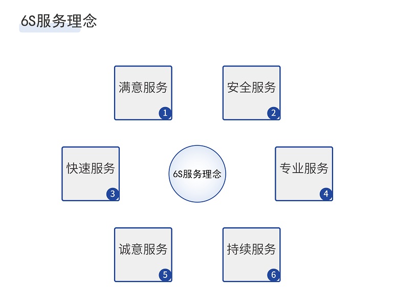 尊龙凯时服务理念