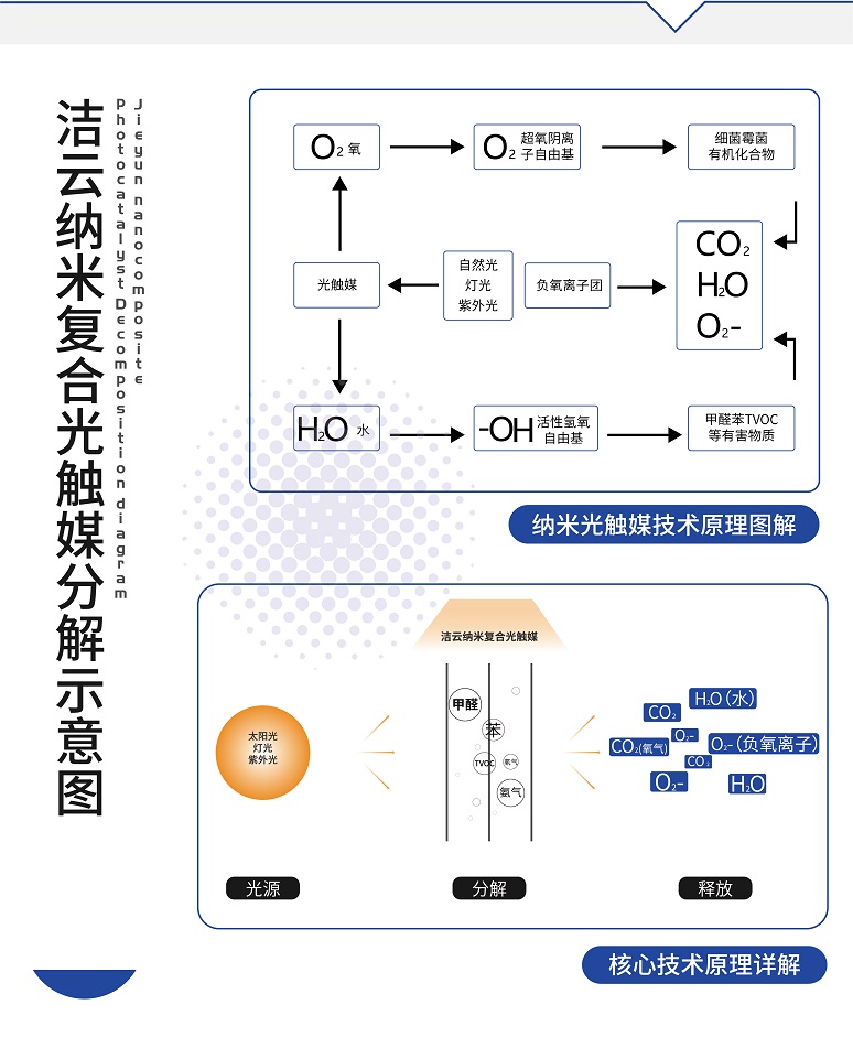 核心技术光触媒-03.jpg